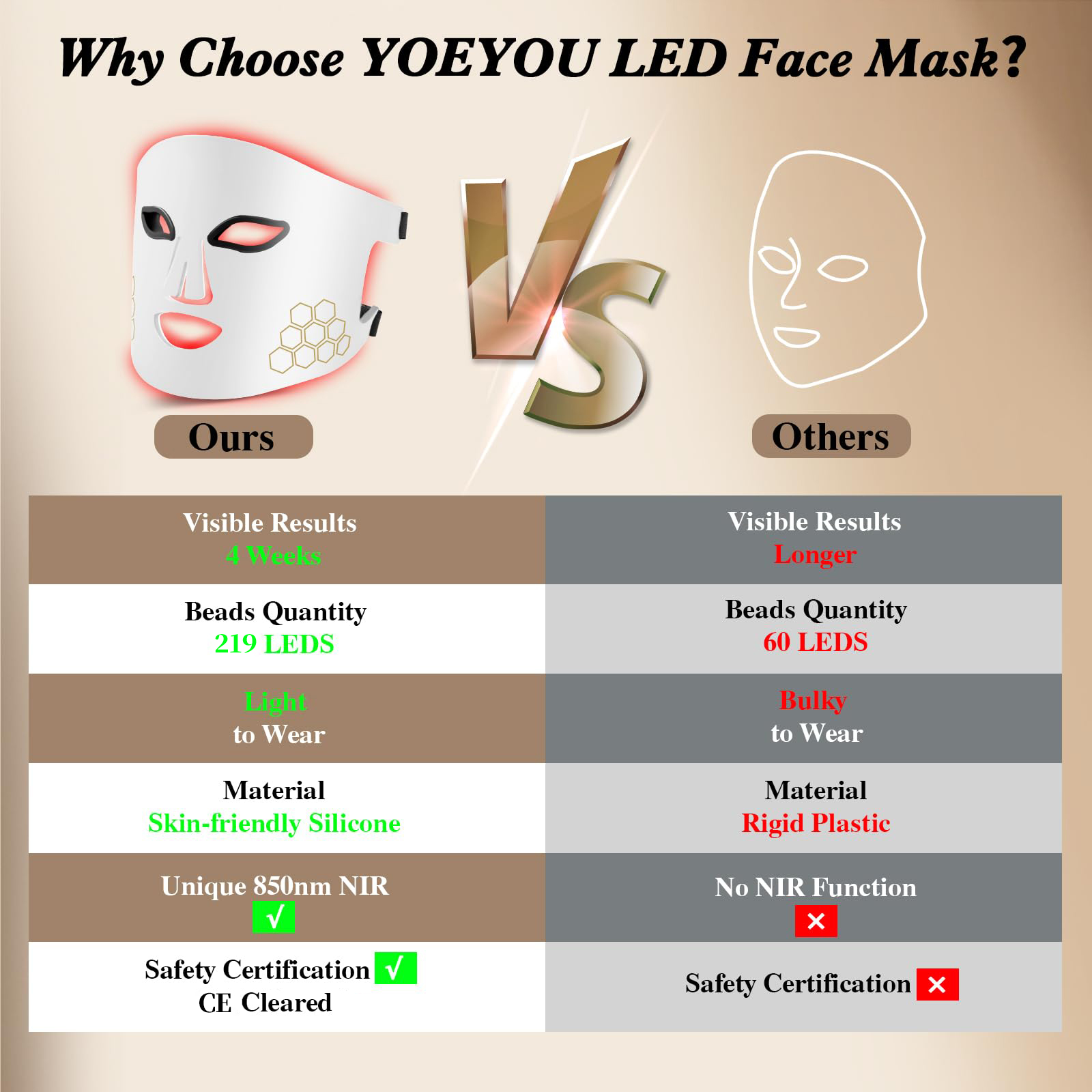 Hello Face LED Face Mask Light - Led Light Therapy Face Mask 评论和价格